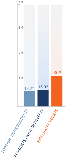 Chart Graph